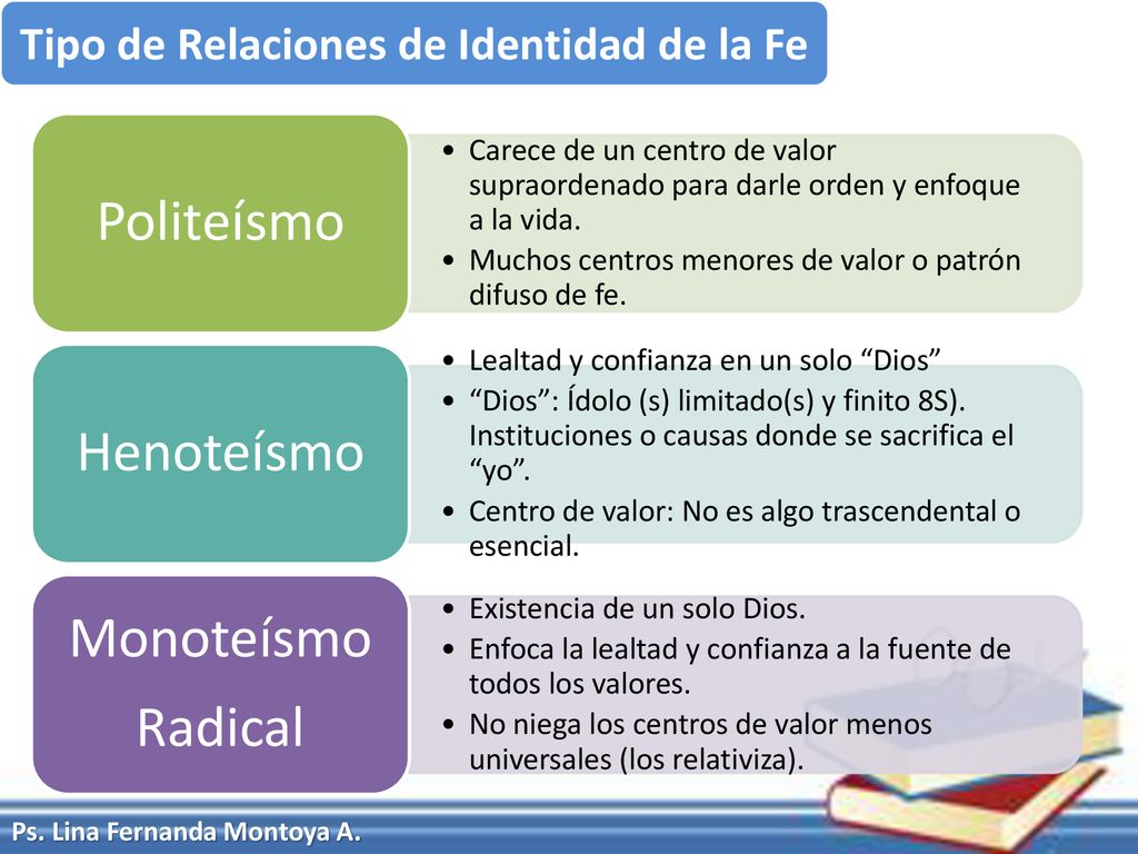 Tipo de Relaciones de Identidad de la Fe