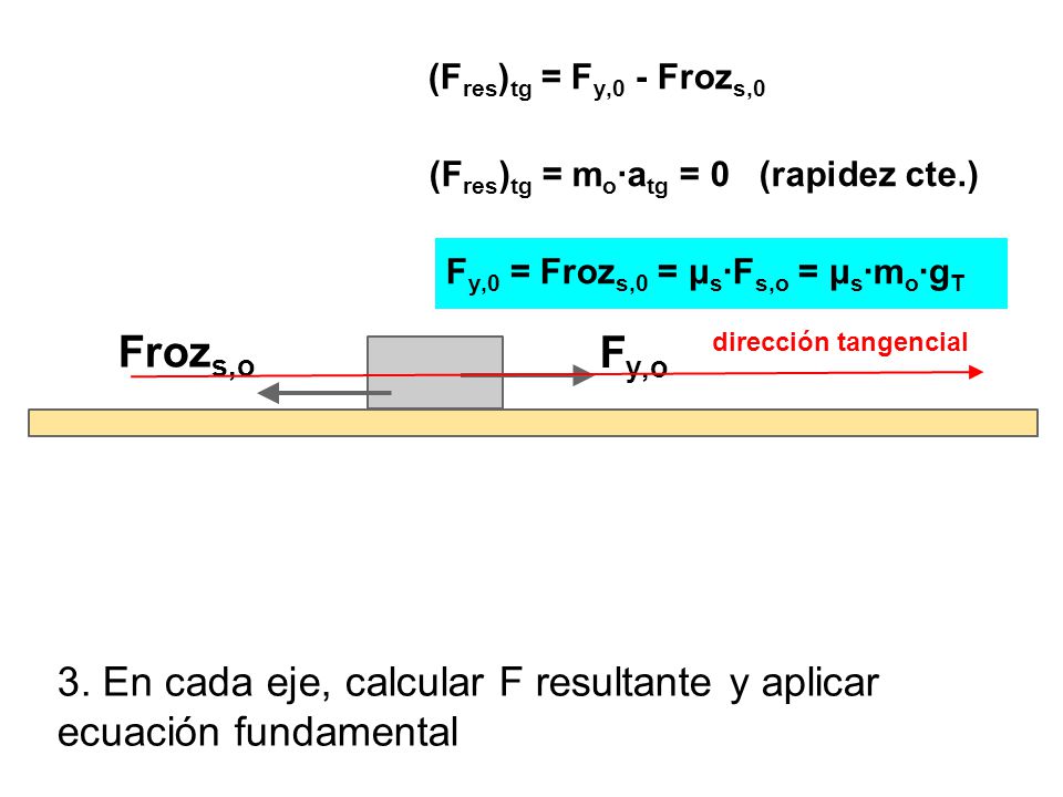 (Fres)tg = Fy,0 - Frozs,0 (Fres)tg = mo·atg = 0 (rapidez cte.) Fy,0 = Frozs,0 = μs·Fs,o = μs·mo·gT.