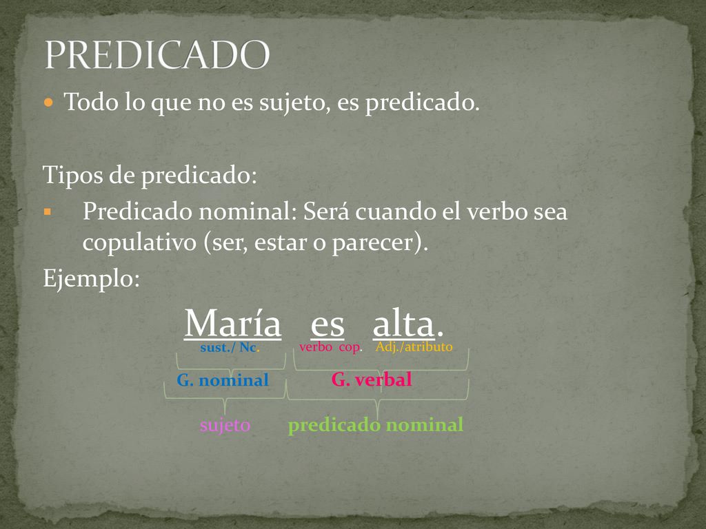 PREDICADO Todo lo que no es sujeto, es predicado. Tipos de predicado:
