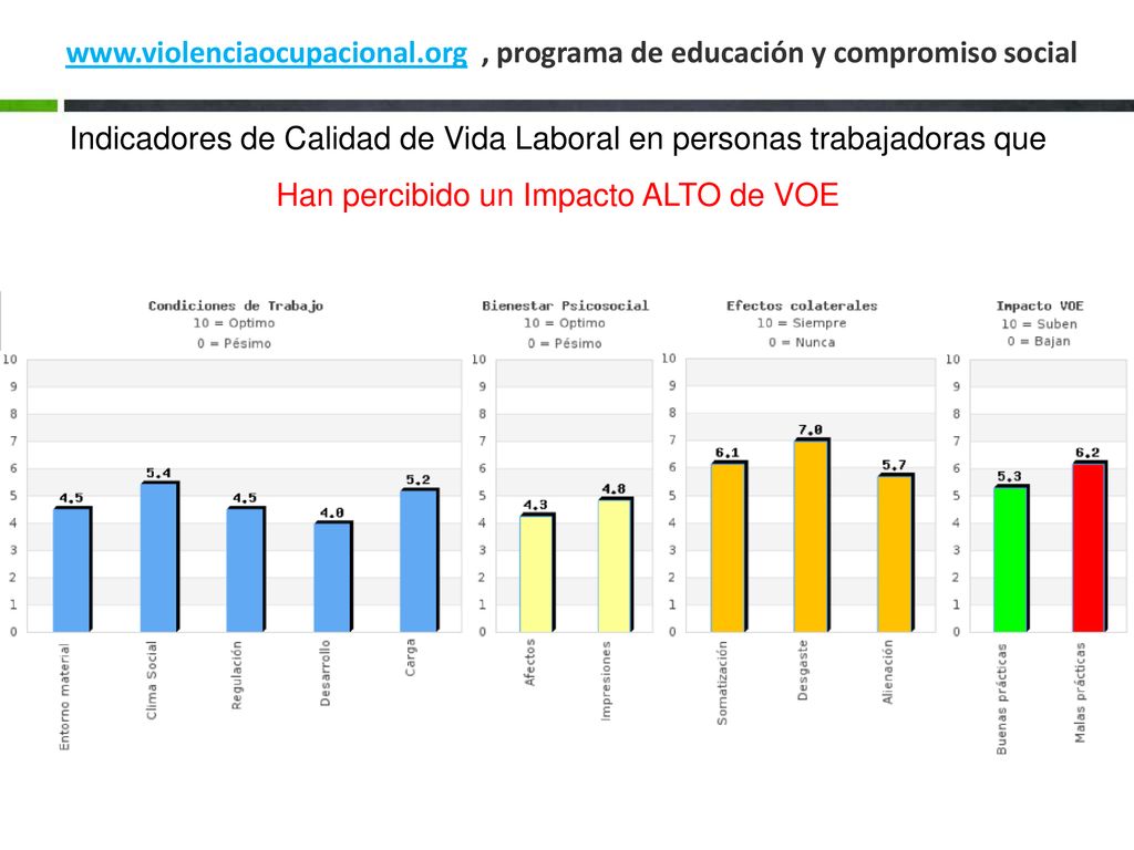 Indicadores de Calidad de Vida Laboral en personas trabajadoras que