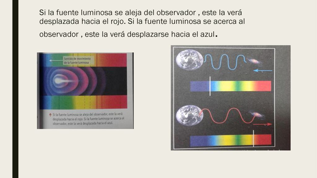 Si la fuente luminosa se aleja del observador , este la verá desplazada hacia el rojo.
