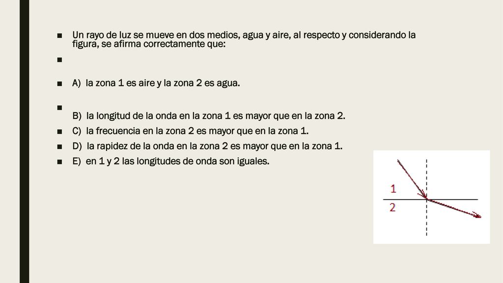 Un rayo de luz se mueve en dos medios, agua y aire, al respecto y considerando la figura, se afirma correctamente que: