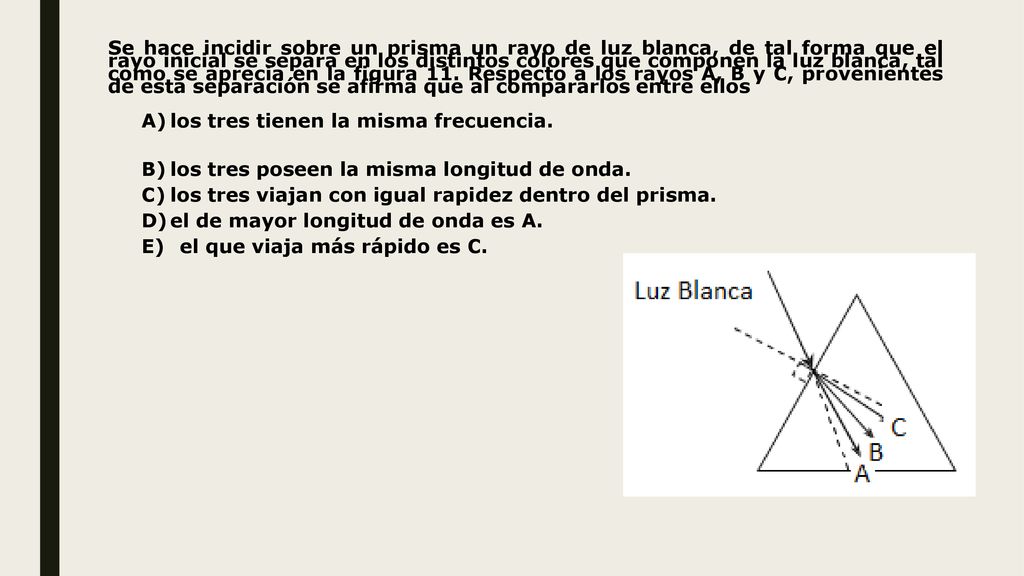 Se hace incidir sobre un prisma un rayo de luz blanca, de tal forma que el rayo inicial se separa en los distintos colores que componen la luz blanca, tal como se aprecia en la figura 11. Respecto a los rayos A, B y C, provenientes de esta separación se afirma que al compararlos entre ellos