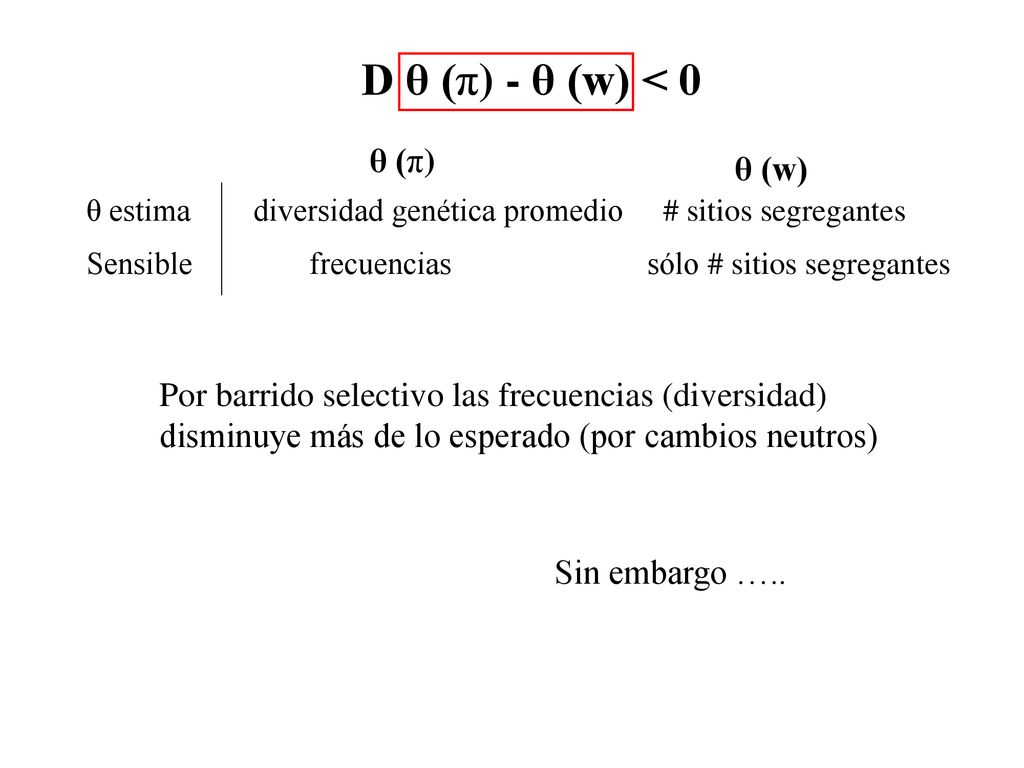 D θ (π) - θ (w) < 0 θ (π) θ (w)