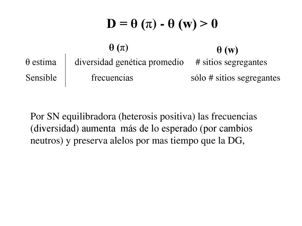 D = θ (π) - θ (w) > 0 θ (π) θ (w)