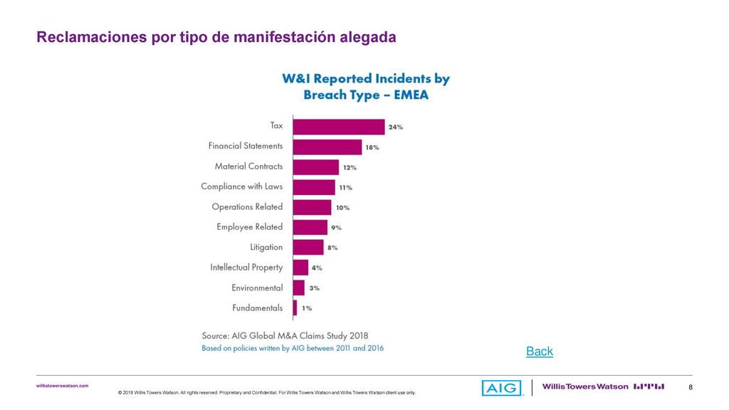 Reclamaciones por tipo de manifestación alegada