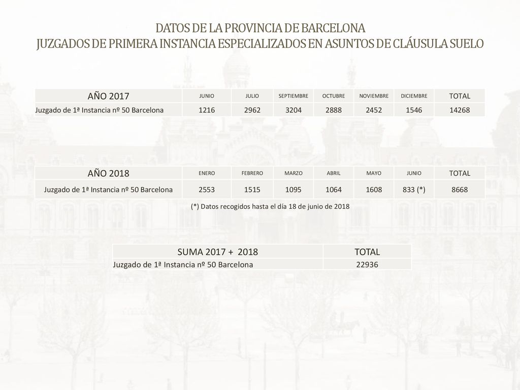 DATOS DE LA PROVINCIA DE BARCELONA JUZGADOS DE PRIMERA INSTANCIA ESPECIALIZADOS EN ASUNTOS DE CLÁUSULA SUELO