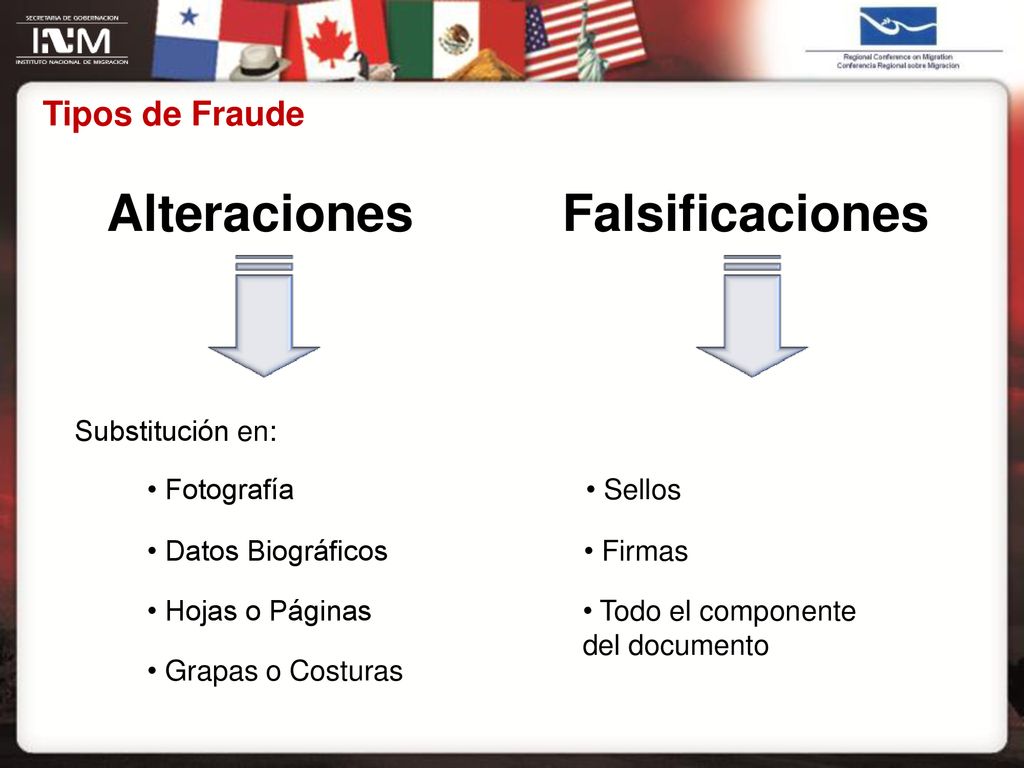 Alteraciones Falsificaciones Tipos de Fraude Substitución en: