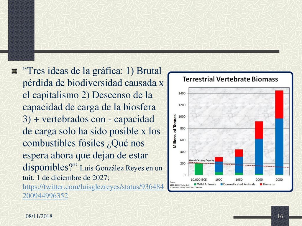 Tres ideas de la gráfica: 1) Brutal pérdida de biodiversidad causada x el capitalismo 2) Descenso de la capacidad de carga de la biosfera 3) + vertebrados con - capacidad de carga solo ha sido posible x los combustibles fósiles ¿Qué nos espera ahora que dejan de estar disponibles Luis González Reyes en un tuit, 1 de diciembre de 2027;