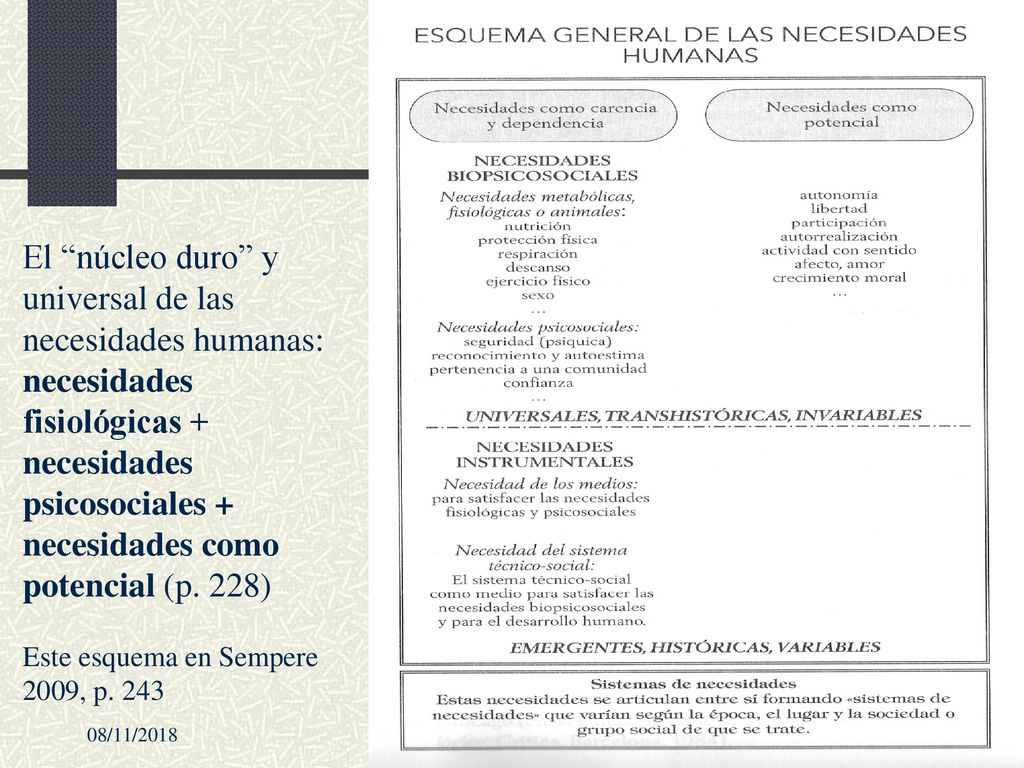 El núcleo duro y universal de las necesidades humanas: necesidades fisiológicas + necesidades psicosociales + necesidades como potencial (p. 228)