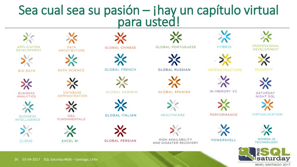 Sea cual sea su pasión – ¡hay un capítulo virtual para usted!