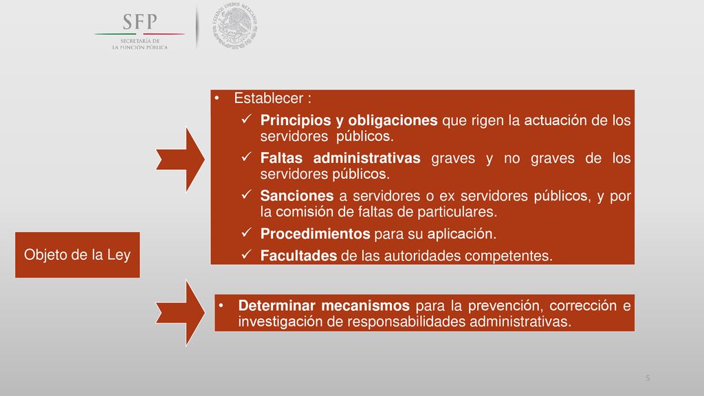 Establecer : Principios y obligaciones que rigen la actuación de los servidores públicos.