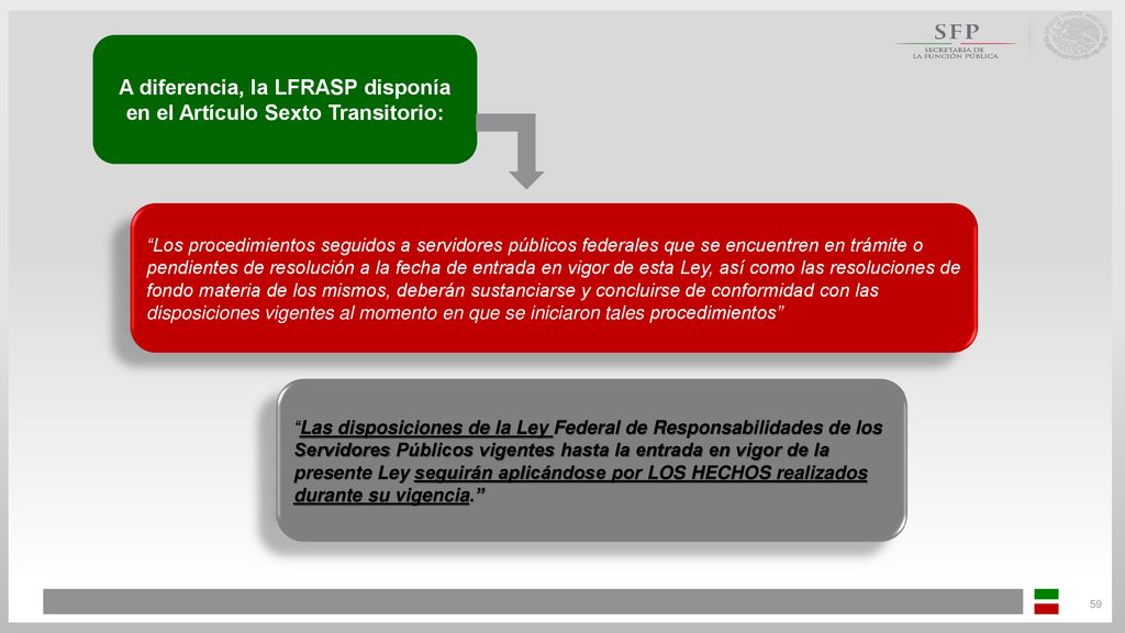 A diferencia, la LFRASP disponía en el Artículo Sexto Transitorio: