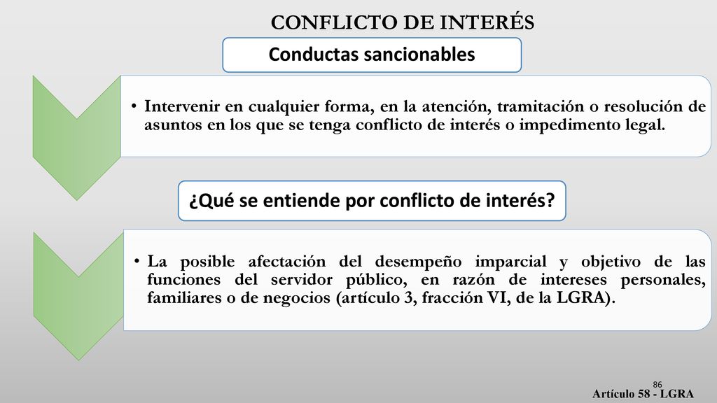 Conductas sancionables ¿Qué se entiende por conflicto de interés