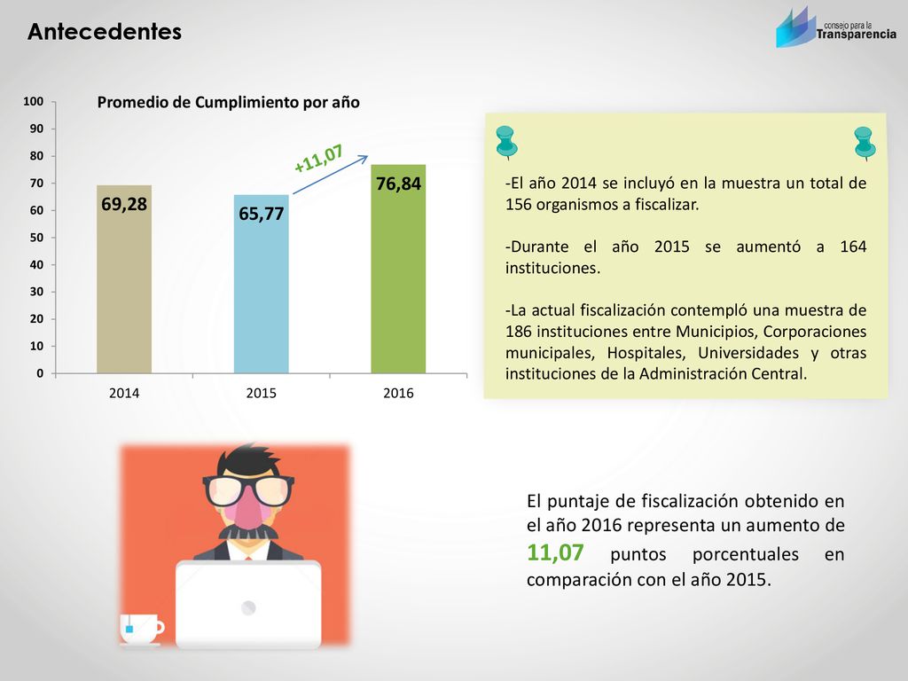 Antecedentes +11,07. -El año 2014 se incluyó en la muestra un total de 156 organismos a fiscalizar.