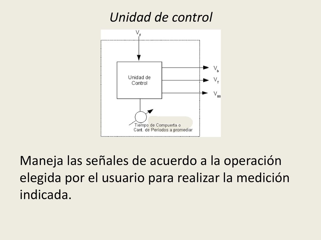 Unidad de control Maneja las señales de acuerdo a la operación elegida por el usuario para realizar la medición indicada.
