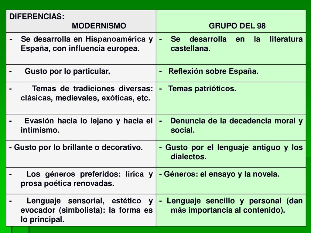 - Lenguaje sencillo y personal (dan más importancia al contenido).