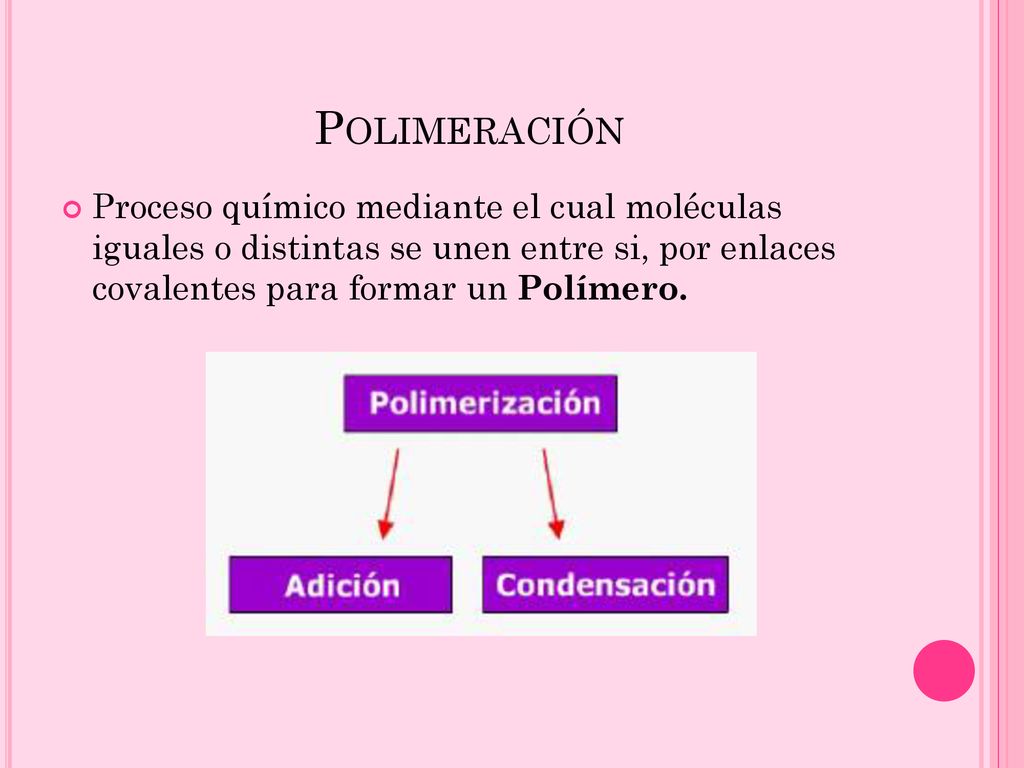 Polimeración Proceso químico mediante el cual moléculas iguales o distintas se unen entre si, por enlaces covalentes para formar un Polímero.