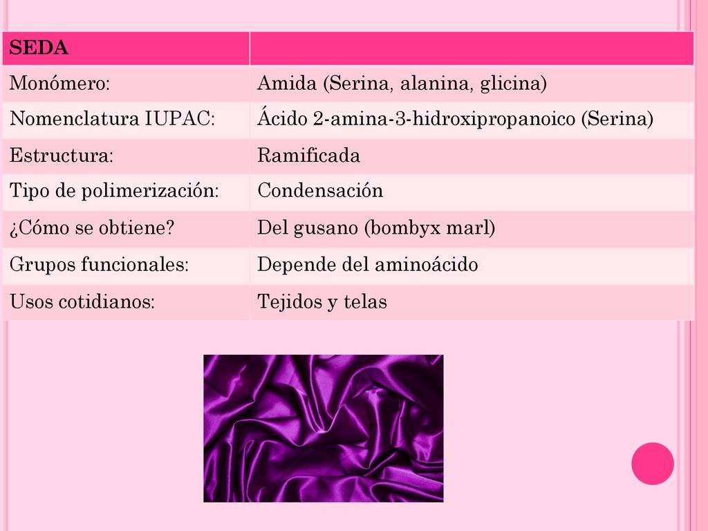 SEDA Monómero: Amida (Serina, alanina, glicina) Nomenclatura IUPAC: Ácido 2-amina-3-hidroxipropanoico (Serina)