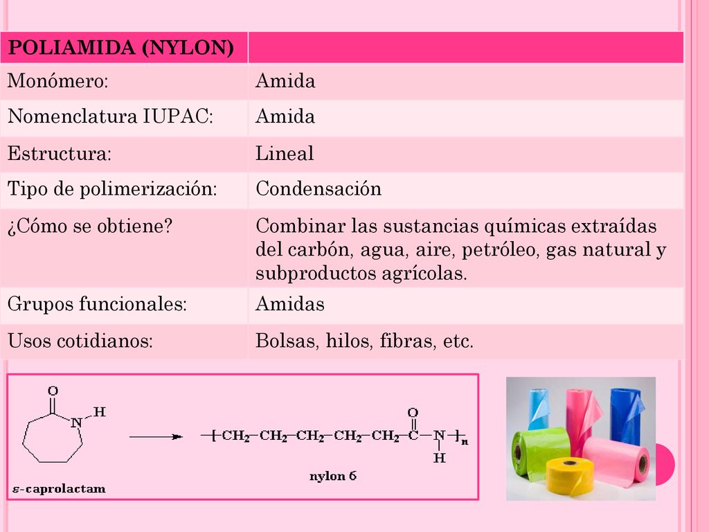 POLIAMIDA (NYLON) Monómero: Amida. Nomenclatura IUPAC: Estructura: Lineal. Tipo de polimerización: