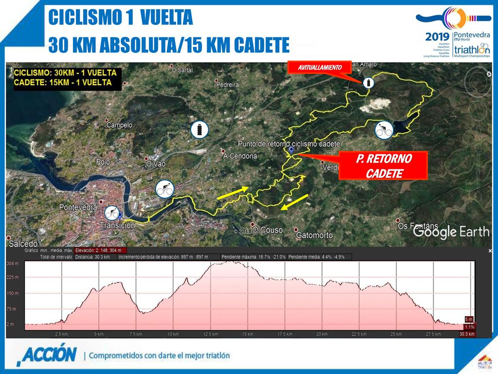 CICLISMO 1 vuelta 30 Km absoluta/15 Km Cadete P. RETORNO CADETE