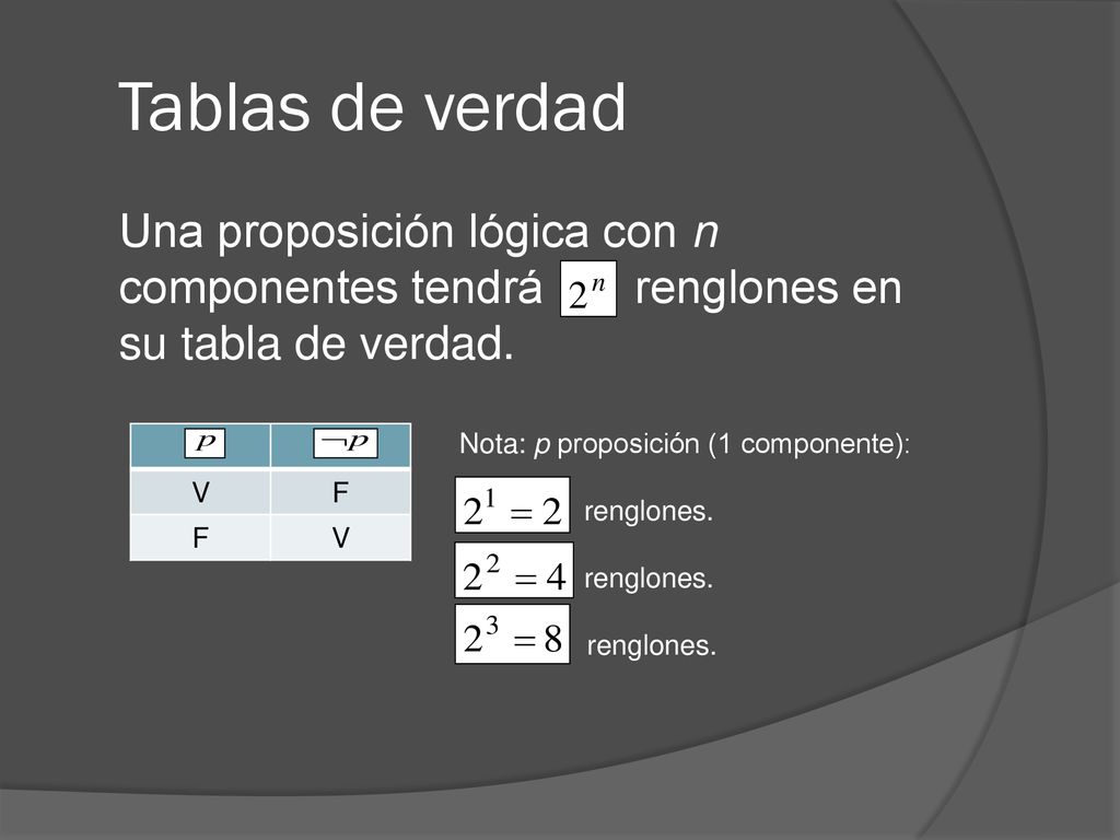 Tablas de verdad Una proposición lógica con n componentes tendrá renglones en su tabla de verdad.