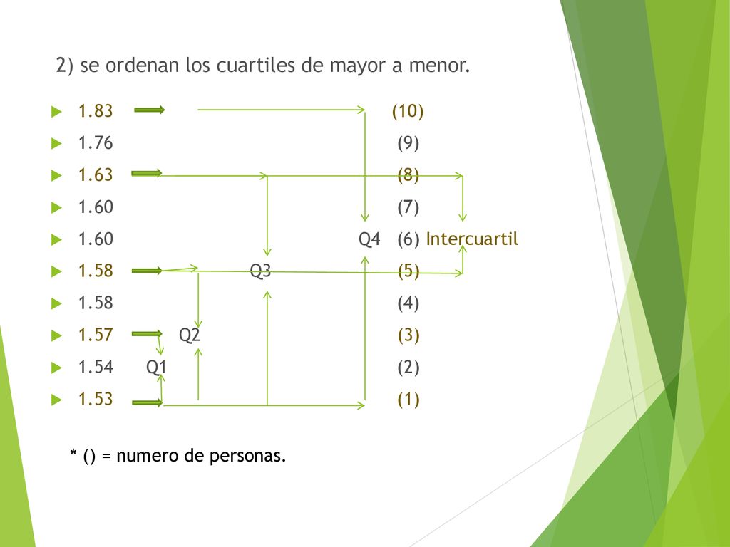 2) se ordenan los cuartiles de mayor a menor.