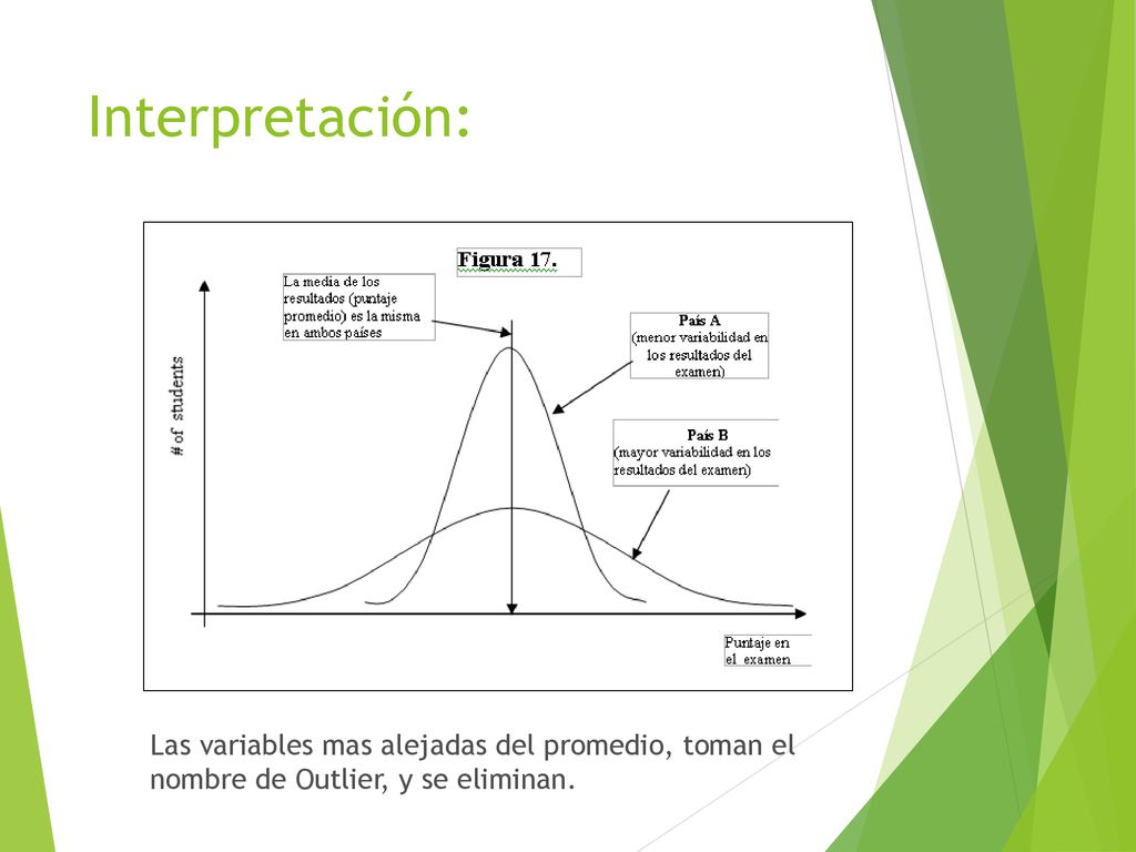 Interpretación: Las variables mas alejadas del promedio, toman el nombre de Outlier, y se eliminan.