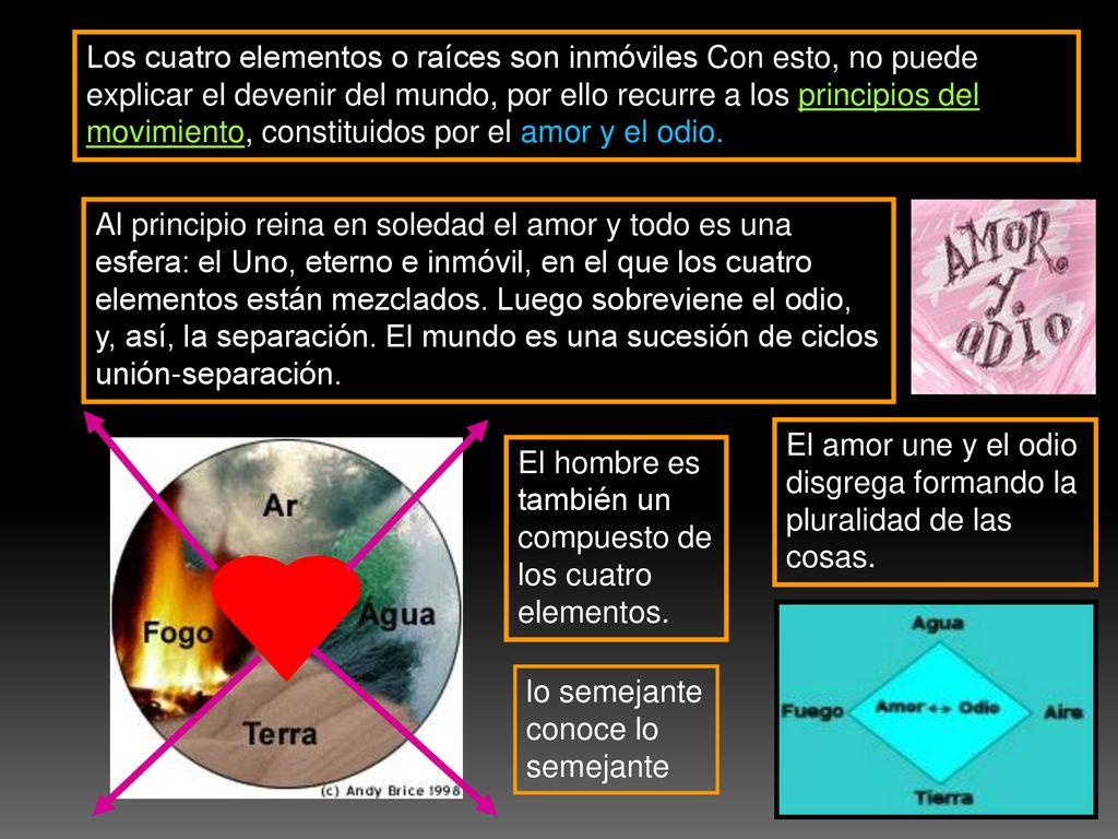 Los cuatro elementos o raíces son inmóviles Con esto, no puede explicar el devenir del mundo, por ello recurre a los principios del movimiento, constituidos por el amor y el odio.