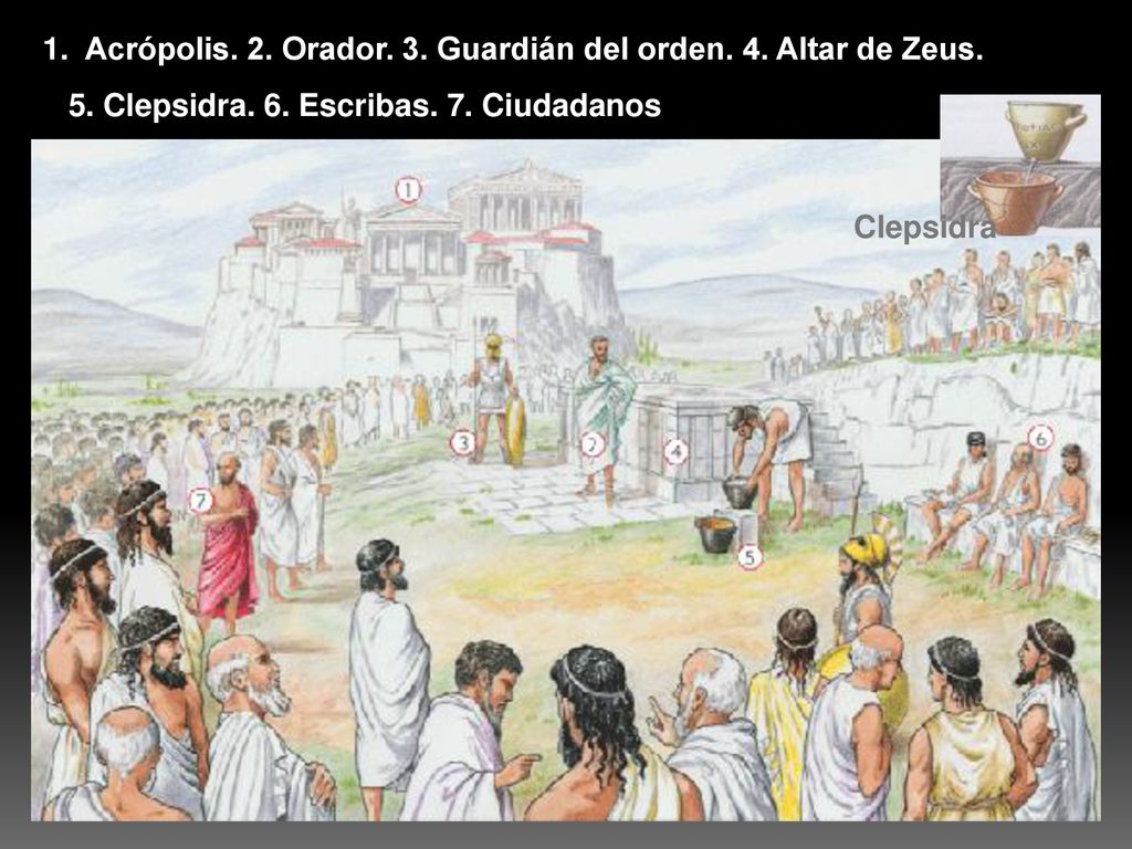 Acrópolis. 2. Orador. 3. Guardián del orden. 4. Altar de Zeus.