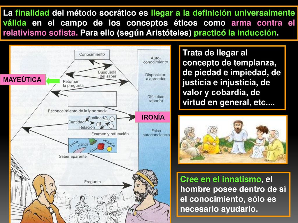La finalidad del método socrático es llegar a la definición universalmente válida en el campo de los conceptos éticos como arma contra el relativismo sofista. Para ello (según Aristóteles) practicó la inducción.