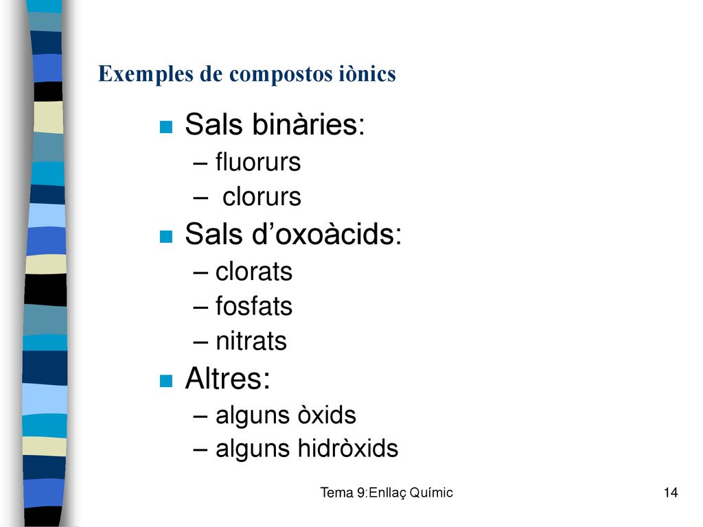 Exemples de compostos iònics