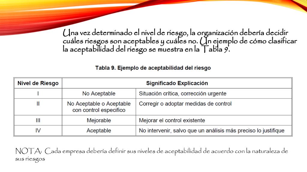 Una vez determinado el nivel de riesgo, la organización debería decidir cuáles riesgos son aceptables y cuáles no. Un ejemplo de cómo clasificar la aceptabilidad del riesgo se muestra en la Tabla 9.