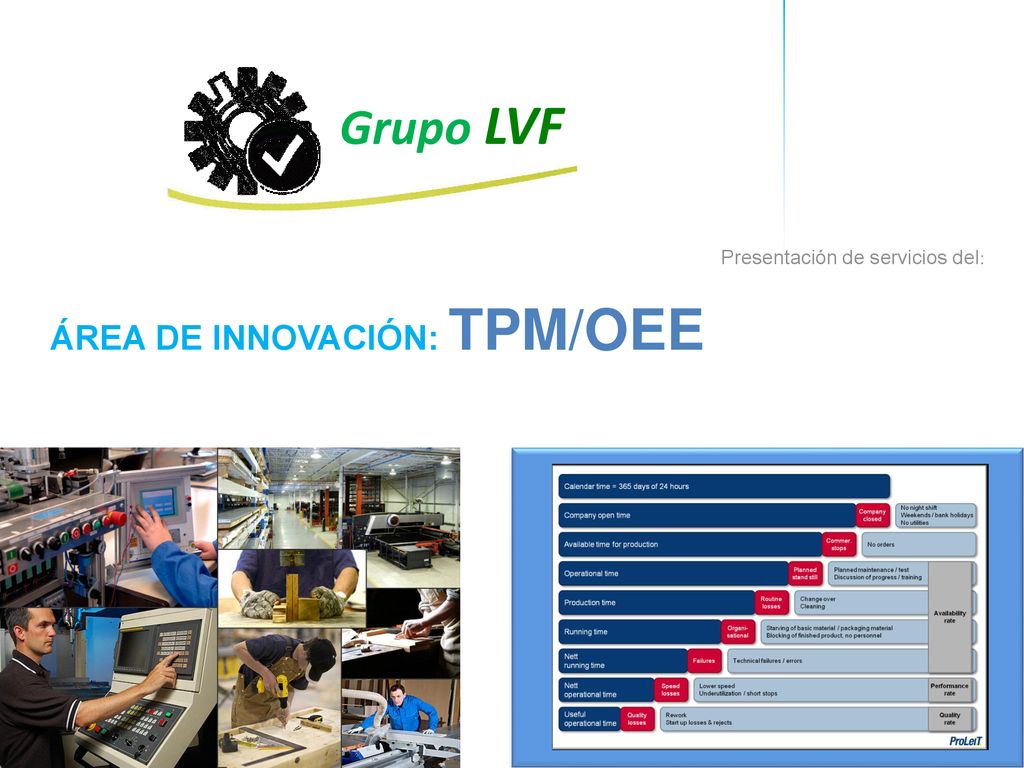 Grupo LVF Presentación de servicios del: ÁREA DE INNOVACIÓN: TPM/OEE