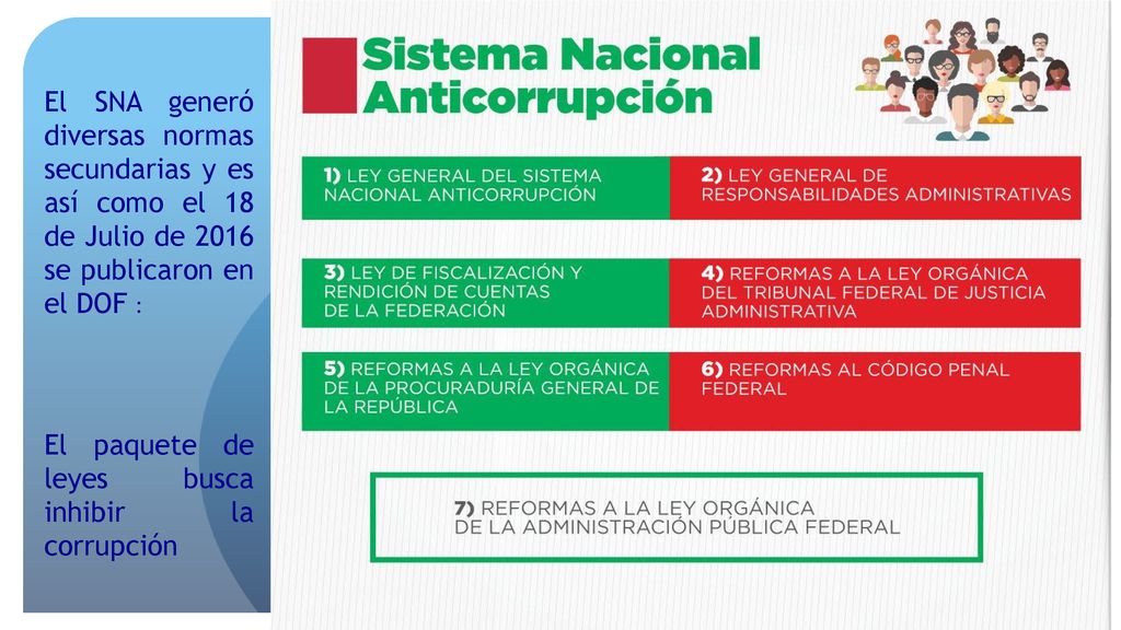El SNA generó diversas normas secundarias y es así como el 18 de Julio de 2016 se publicaron en el DOF :