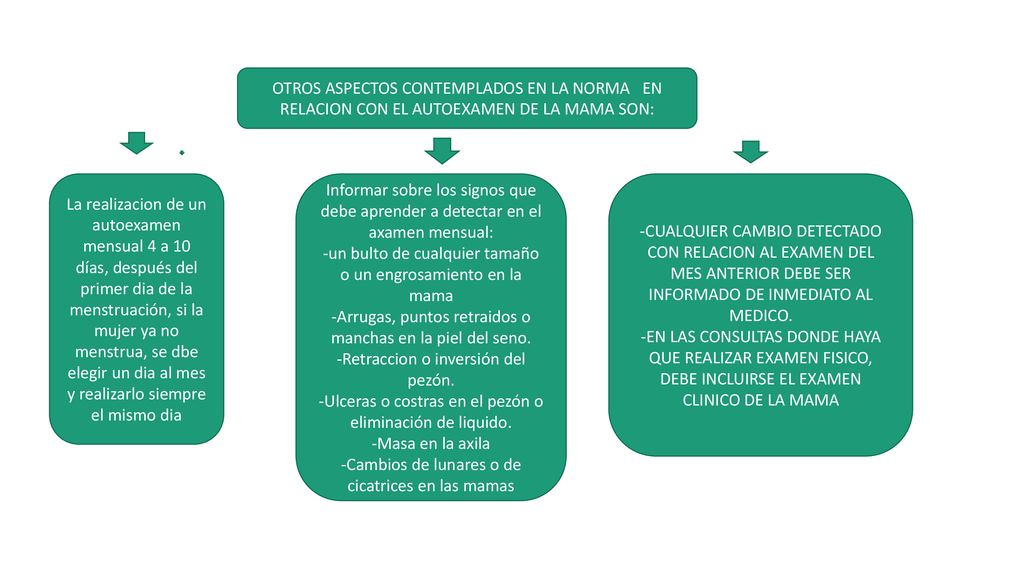 -un bulto de cualquier tamaño o un engrosamiento en la mama