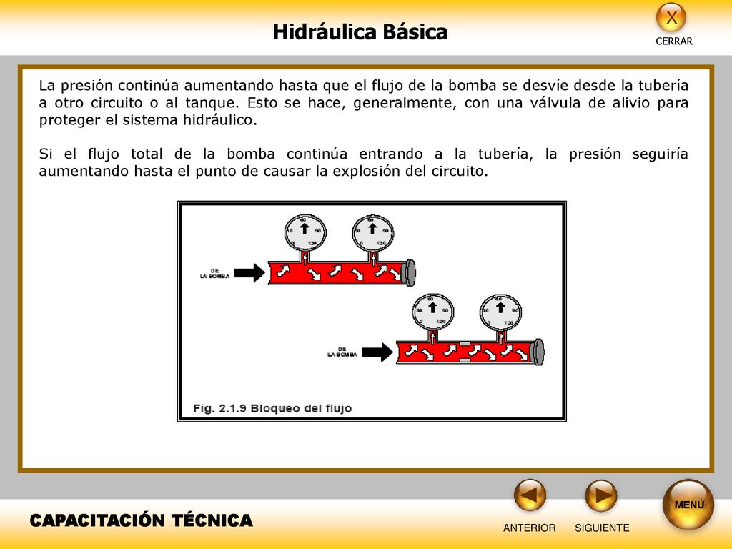 La presión continúa aumentando hasta que el flujo de la bomba se desvíe desde la tubería a otro circuito o al tanque. Esto se hace, generalmente, con una válvula de alivio para proteger el sistema hidráulico.