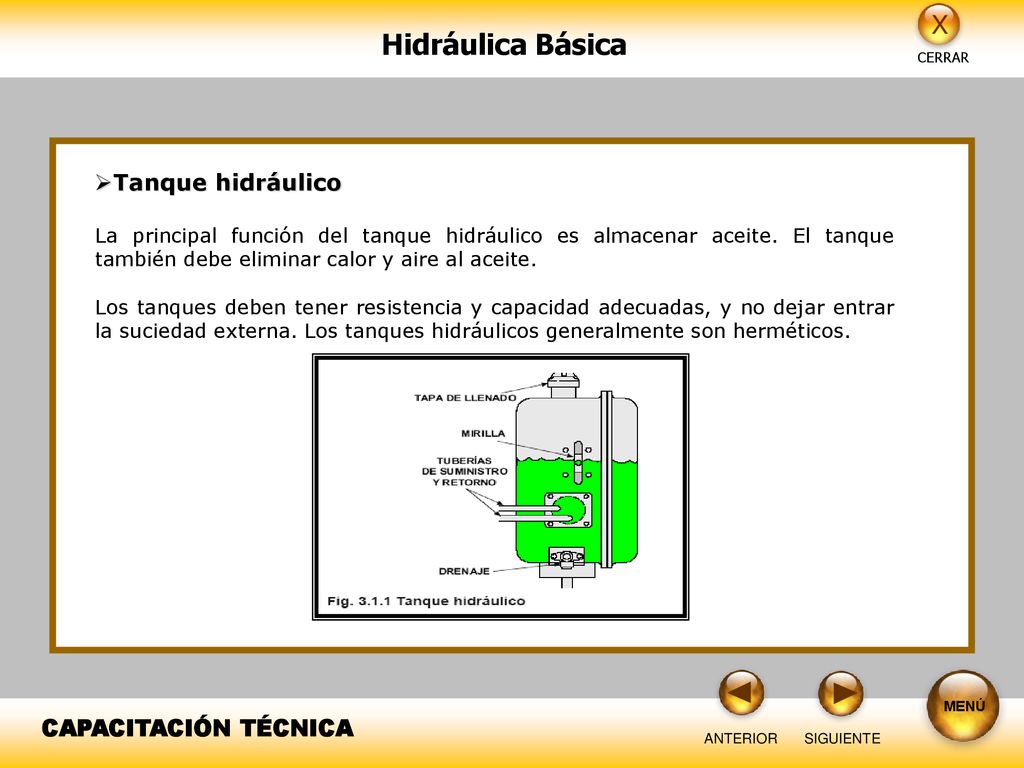 Tanque hidráulico La principal función del tanque hidráulico es almacenar aceite. El tanque también debe eliminar calor y aire al aceite.