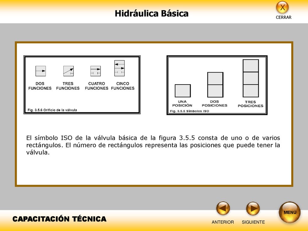 El símbolo ISO de la válvula básica de la figura 3. 5