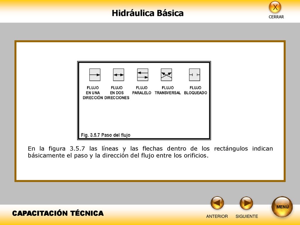 En la figura las líneas y las flechas dentro de los rectángulos indican básicamente el paso y la dirección del flujo entre los orificios.