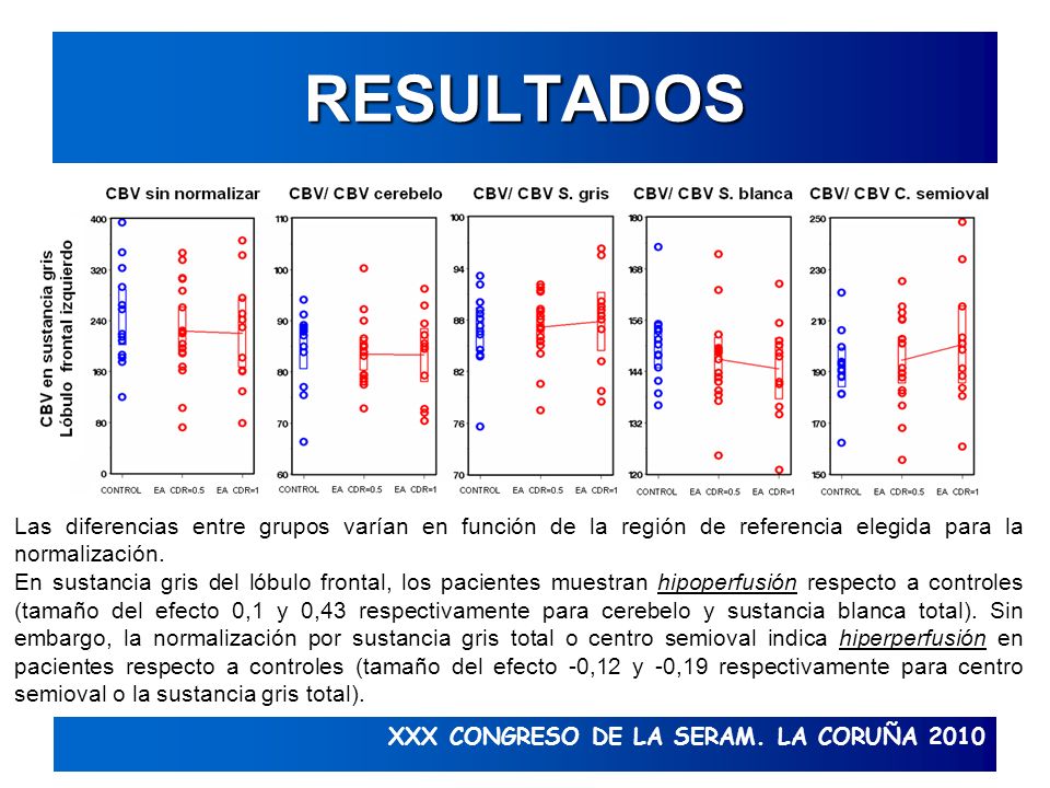 RESULTADOS Las diferencias entre grupos varían en función de la región de referencia elegida para la normalización.