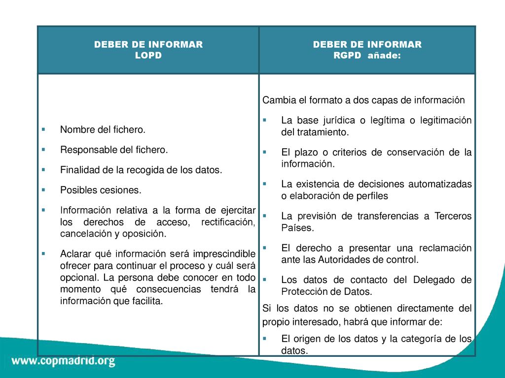Responsable del fichero. Finalidad de la recogida de los datos.