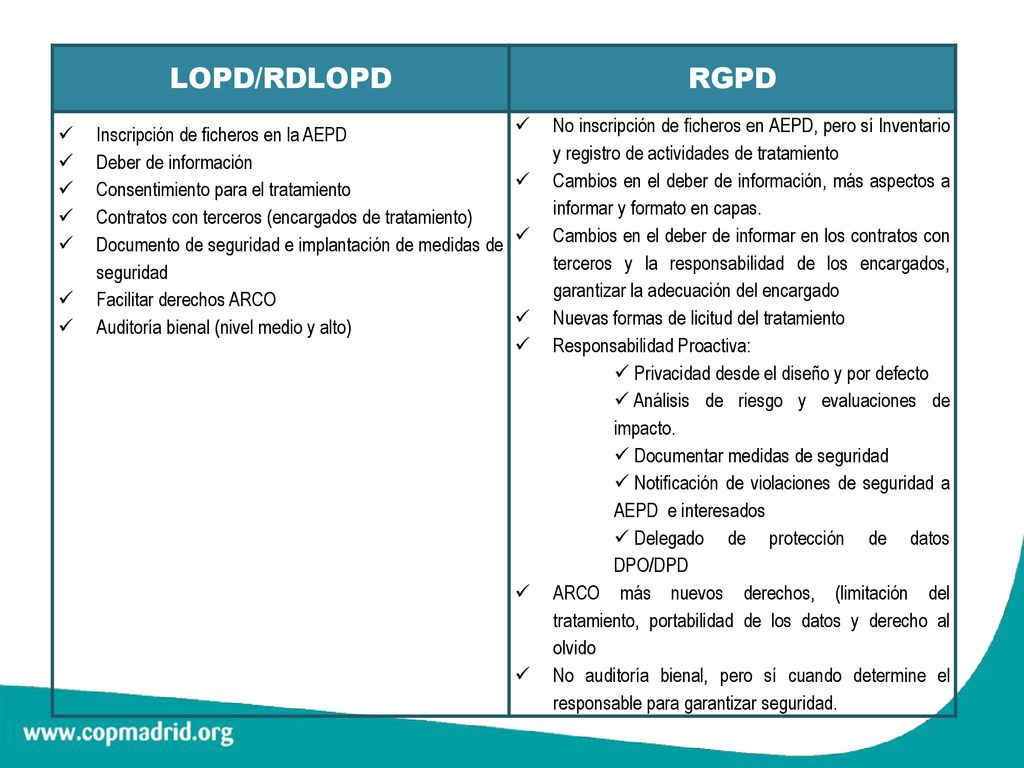 LOPD/RDLOPD RGPD. Inscripción de ficheros en la AEPD. Deber de información. Consentimiento para el tratamiento.