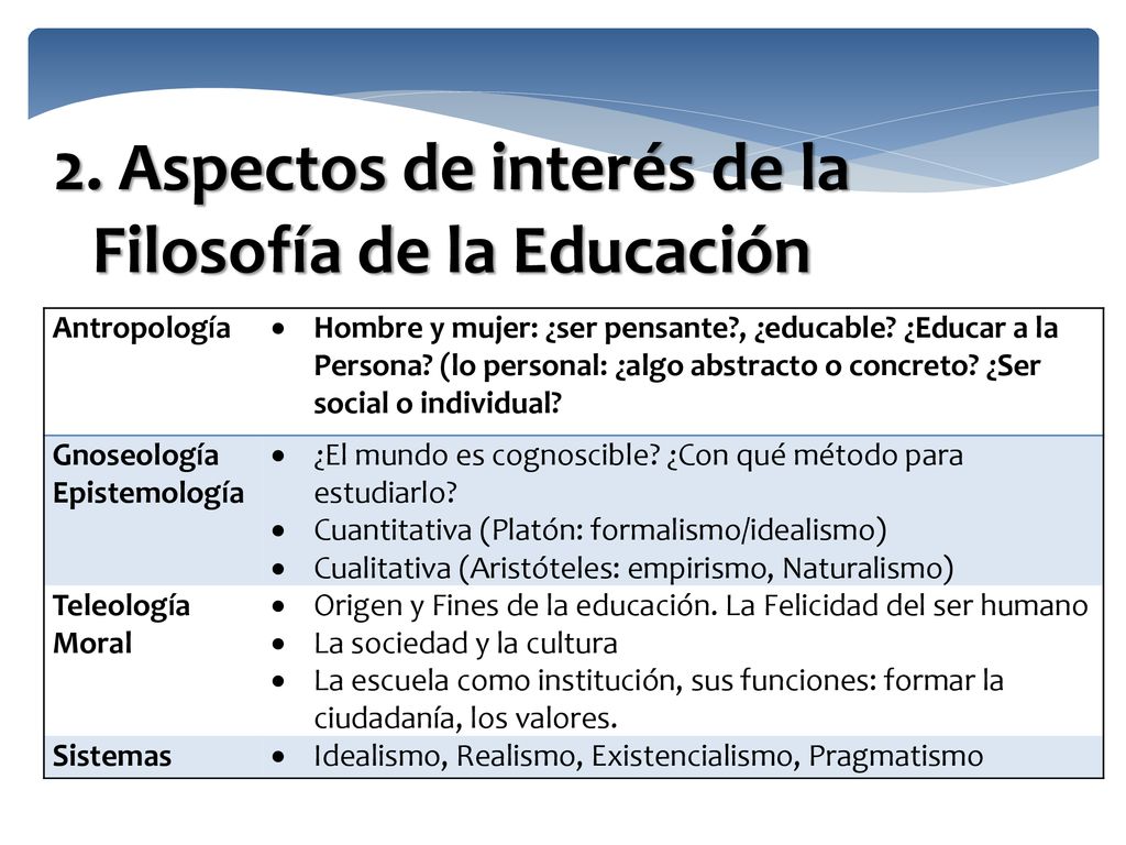 2. Aspectos de interés de la Filosofía de la Educación