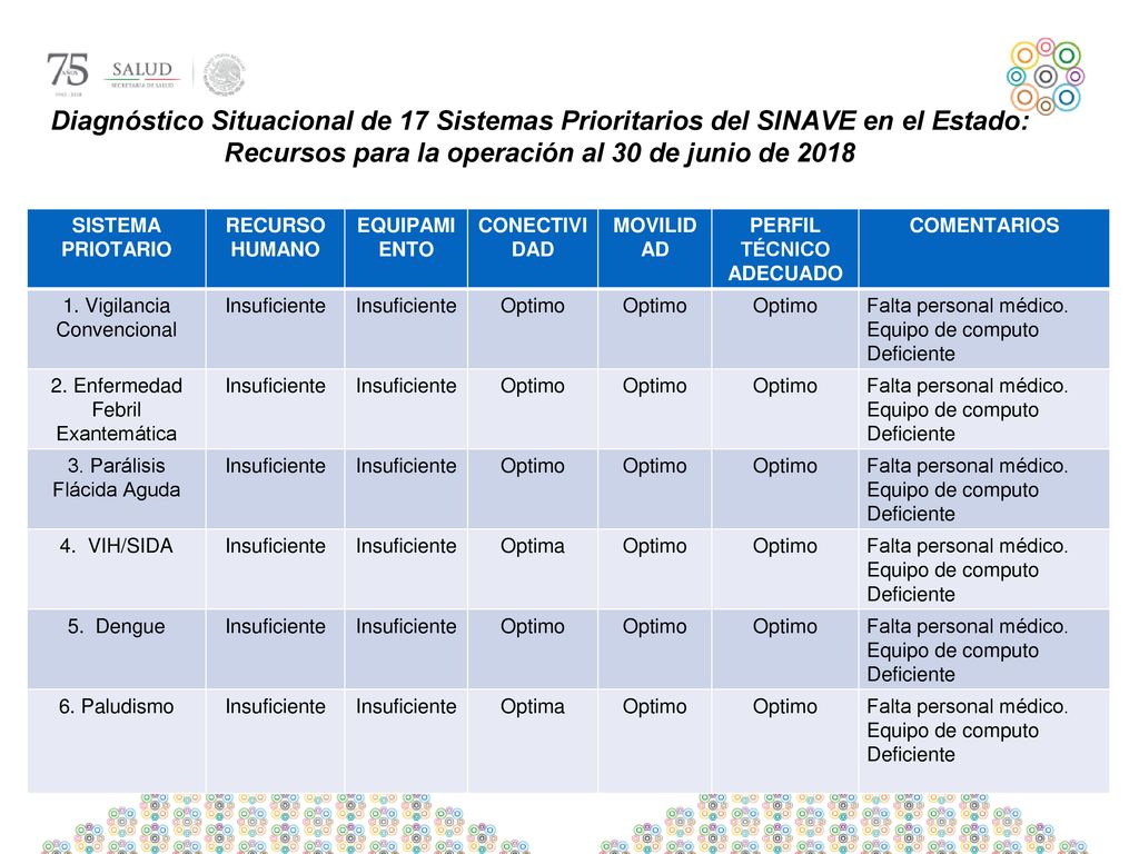 Recursos para la operación al 30 de junio de 2018