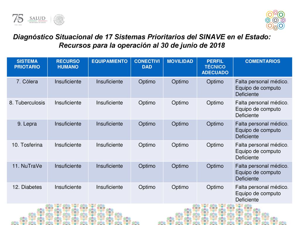 Recursos para la operación al 30 de junio de 2018