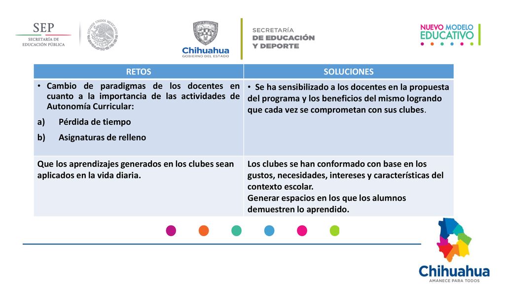 RETOS SOLUCIONES. Cambio de paradigmas de los docentes en cuanto a la importancia de las actividades de Autonomía Curricular: