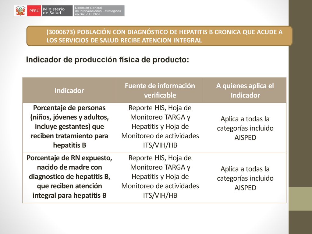 Fuente de información verificable A quienes aplica el Indicador
