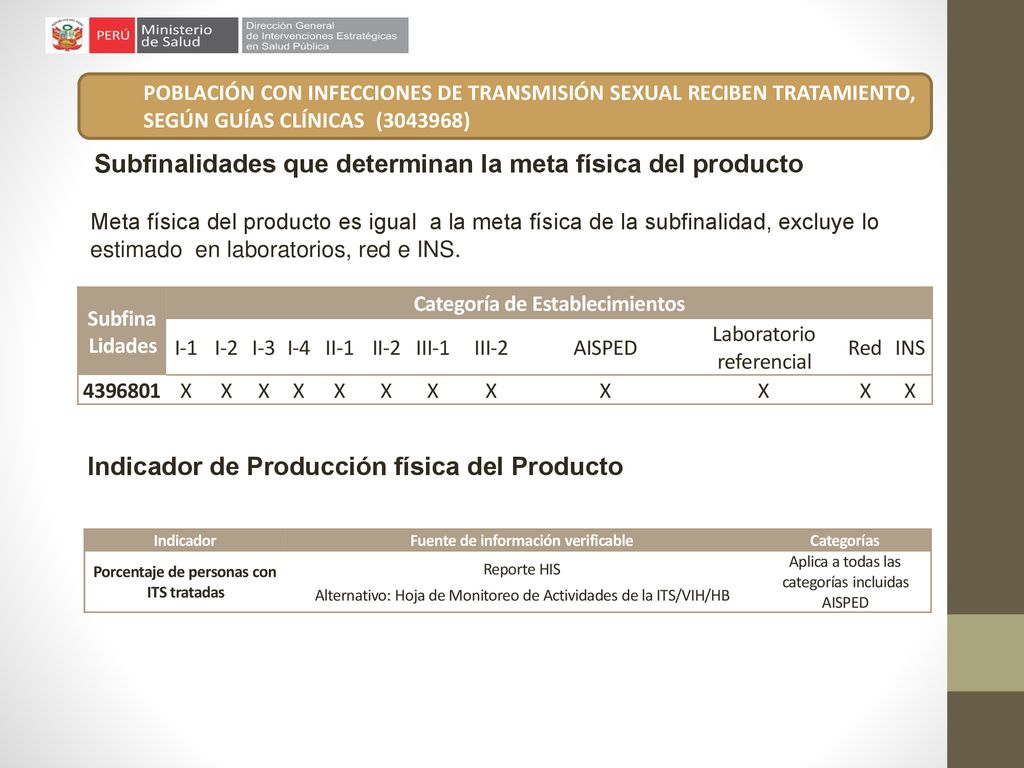 Subfinalidades que determinan la meta física del producto