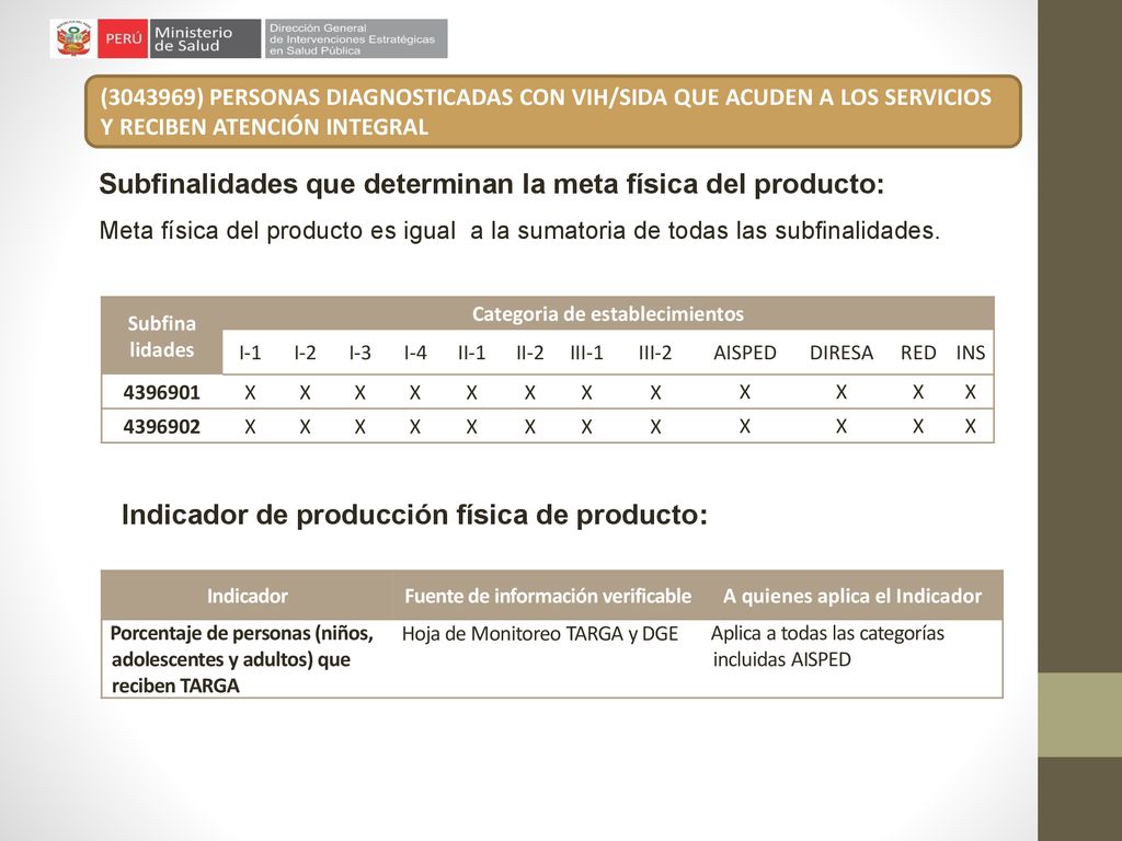 Subfinalidades que determinan la meta física del producto: